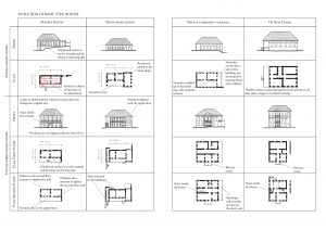 Sheki-abacus - Evolution of Basic type Houses - Manual Restoration