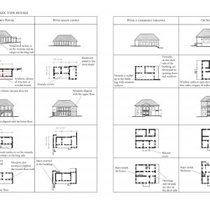 Sheki-abacus - Evolution of Basic type Houses - Manual Restoration