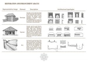 Sheki-abacus- Restoration Manual - City Garden