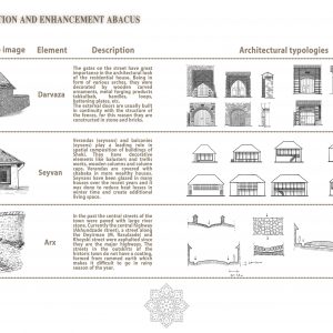 sheki-abacus- Restauration Manual